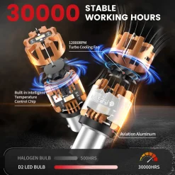 Amber 1156 CanBus-Ready Turn Signal Light LED Bulbs | D2 Series