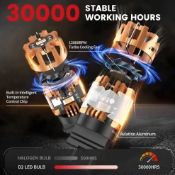 Amber 3157 CanBus-Ready Turn Signal Light LED Bulbs | D2 Series