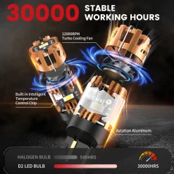 7443 CanBus-Ready Reverse Backup Light LED Bulbs | D2 Series