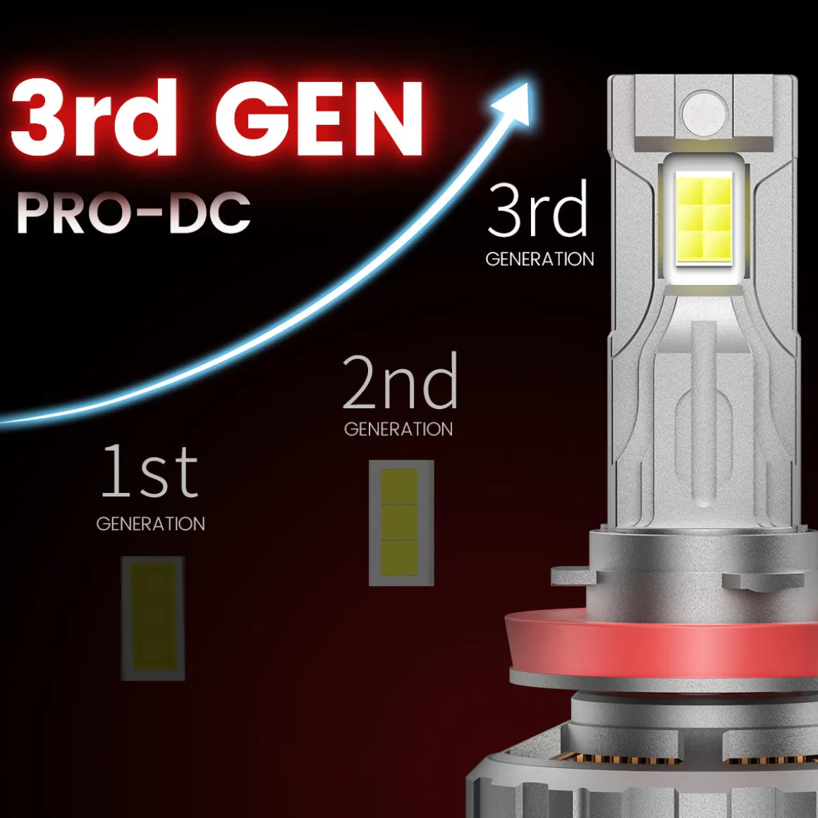 Custom Engineered for 2023-2025 Ford Chassis Cab F-350/450/550 LED Bulbs Upgrade