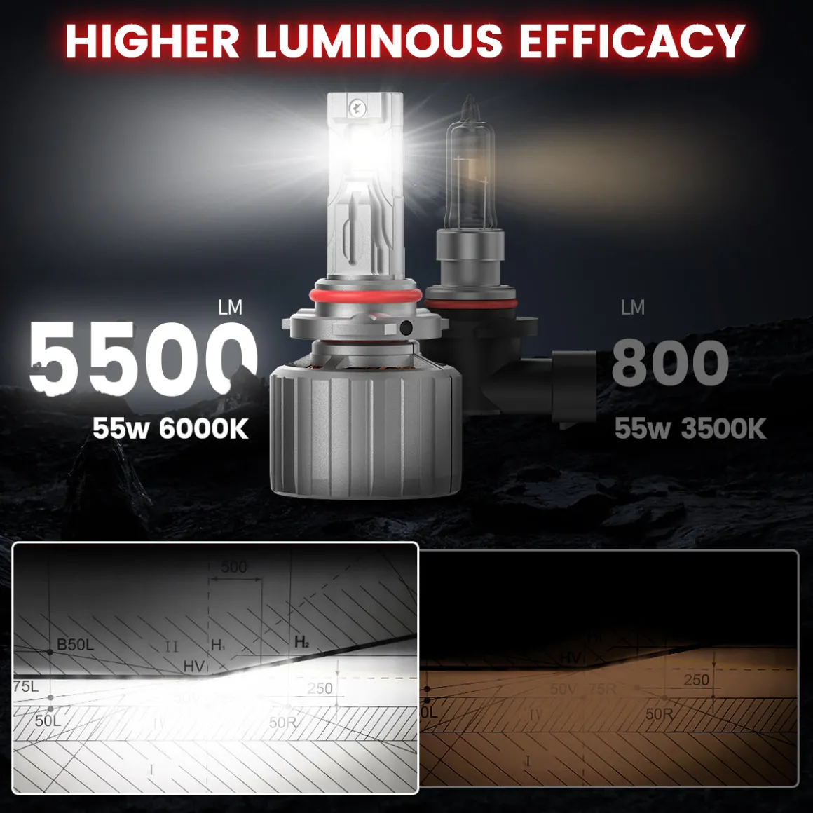 Custom Engineered for 2013-2016 Ford Escape LED Bulbs Upgrade