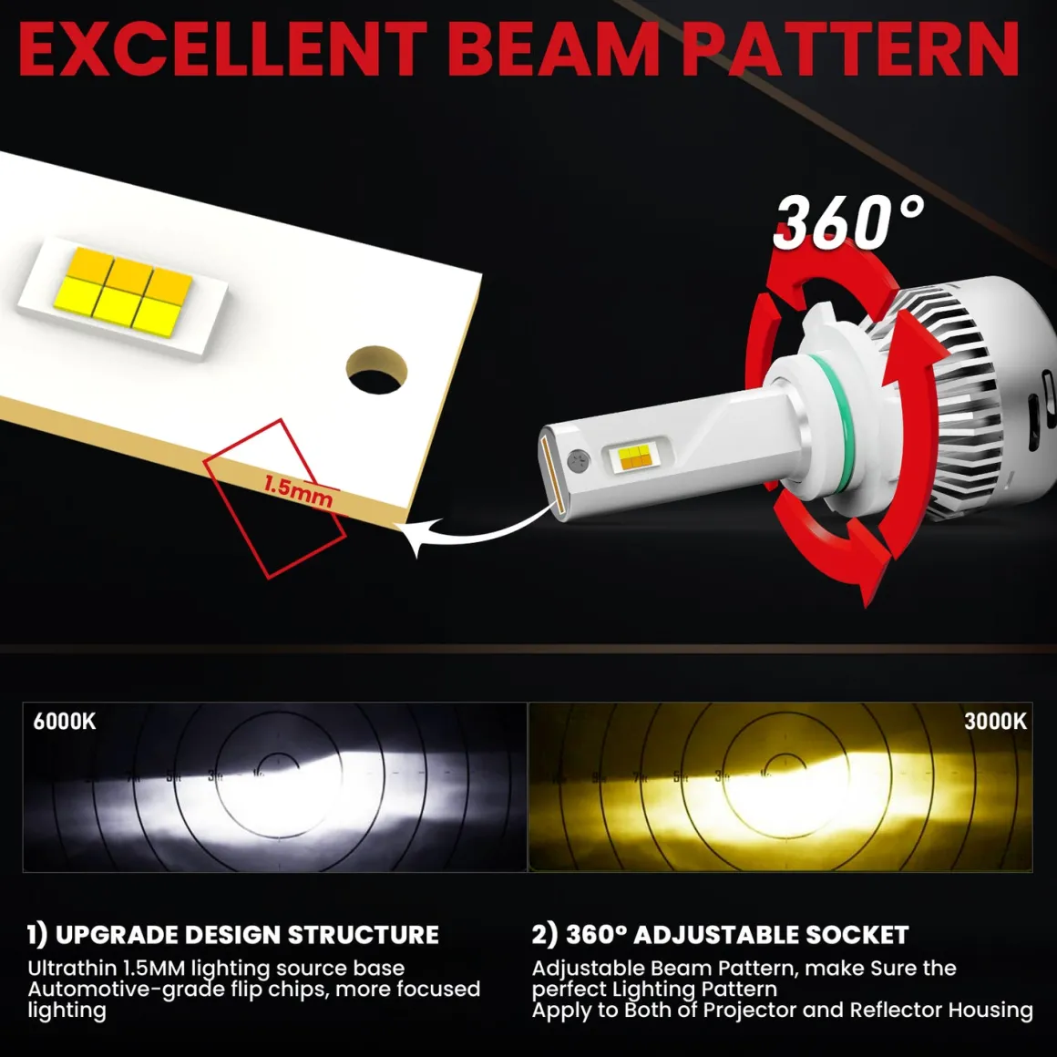 Custom Engineered for 2019-2021 Kia Forte LED Bulbs Upgrade | Tested and Verified