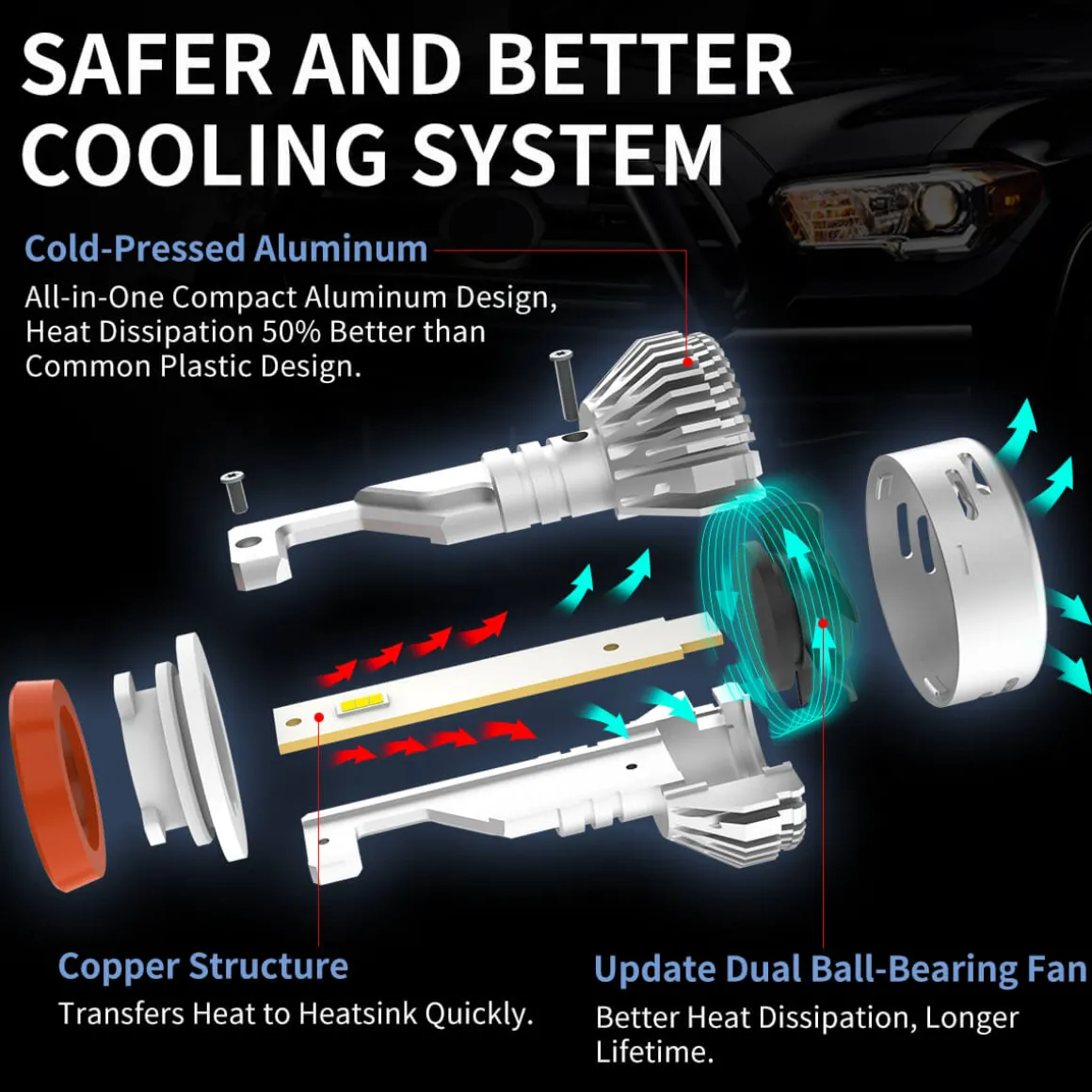 Custom Engineered for 2019-2024 Ram HD 2500/3500 LED Bulbs Upgrade | Tested and Verified