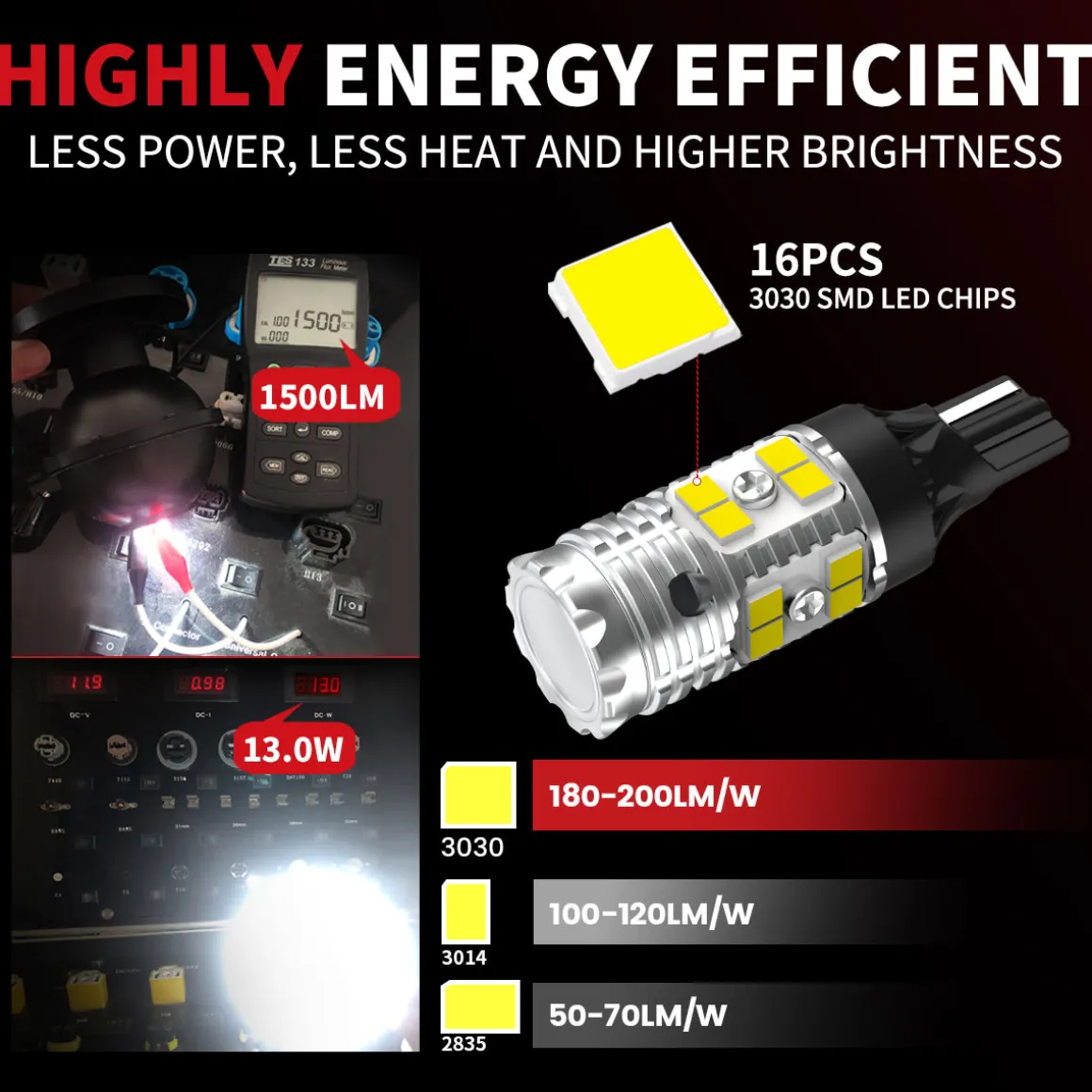 Custom Engineered for 2017-2019 Toyota Highlander LED Bulbs Upgrade | Tested and Verified