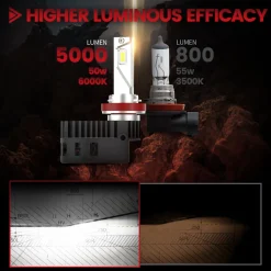 Custom Engineered for 2017-2019 Toyota Highlander LED Bulbs Upgrade | Tested and Verified