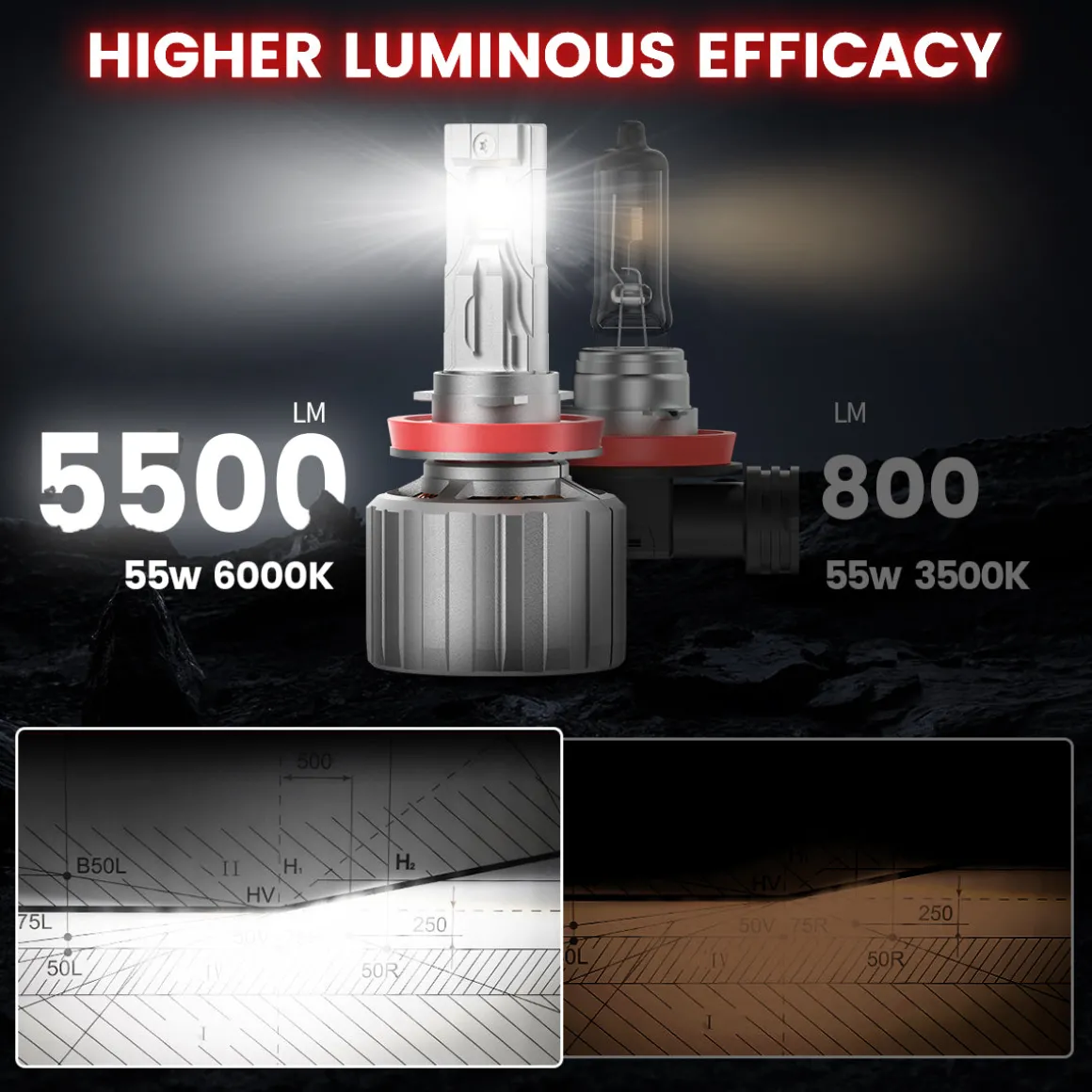 Fit for 2020-2026 Chevrolet Silverado HD 2500 3500 Custom H11 H9 LED Bulbs with Dust Cover | Pro-DC Series