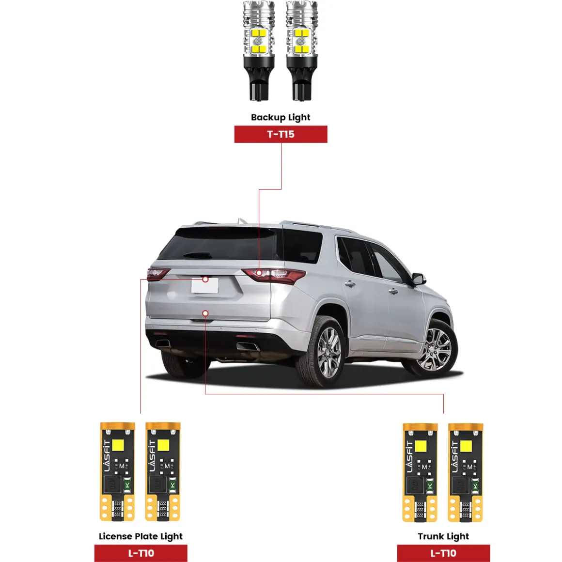 Fit For 2018-2021 Chevrolet Traverse LED Bulbs Upgrade