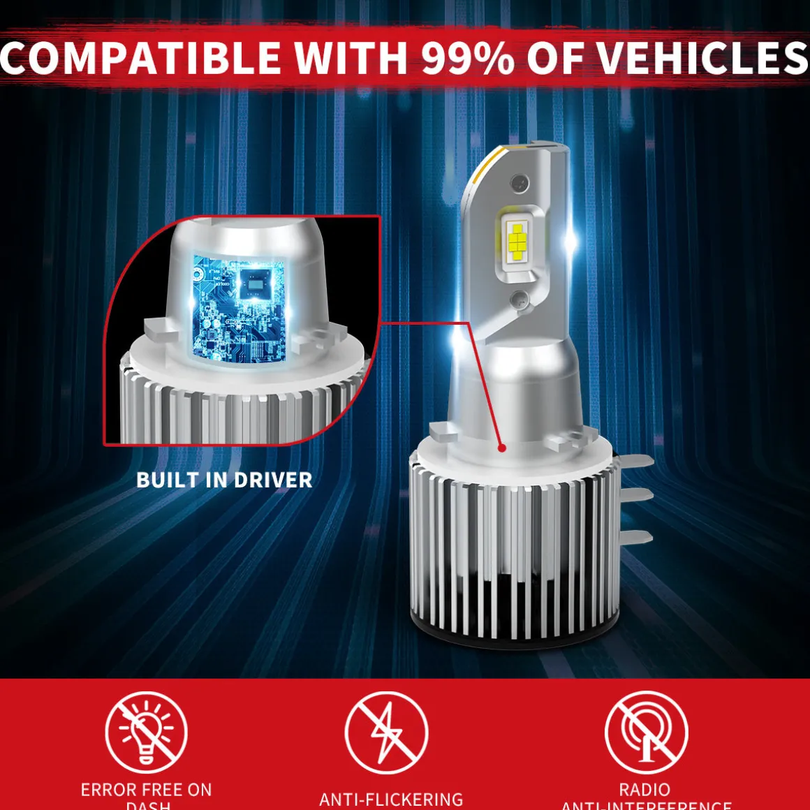 Fit for 2015-2018 Ford Edge The Brightest LED Bulbs Upgrade | Tested and Verified