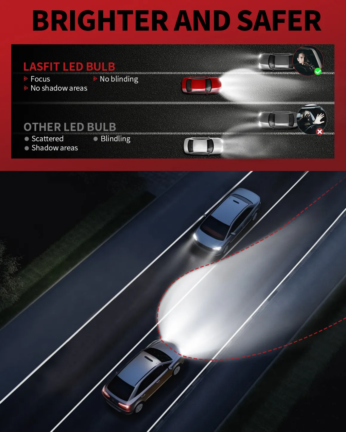 Fit for 2019-2023 Ford Ranger LED Bulbs Upgrade | Tested and Verified