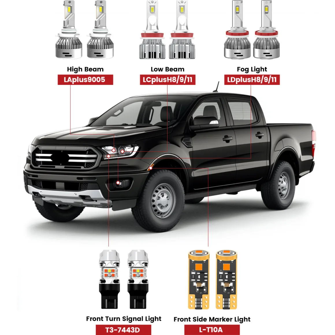 Fit for 2019-2023 Ford Ranger LED Bulbs Upgrade | Tested and Verified