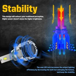 Fit for 2015-2020 GMC Yukon The Brightest LED Bulbs Upgrade | Tested and Verified