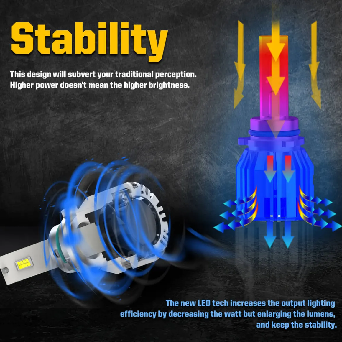 Fit for 2015-2020 GMC Yukon The Brightest LED Bulbs Upgrade | Tested and Verified