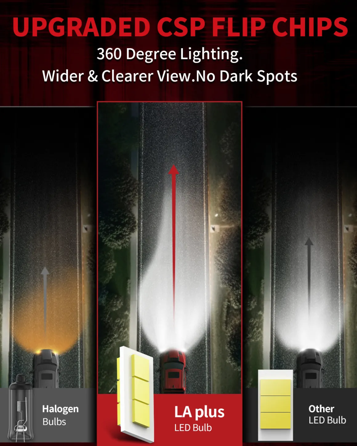 Fit for 2008-2012 Honda Accord LED Bulbs Upgrade