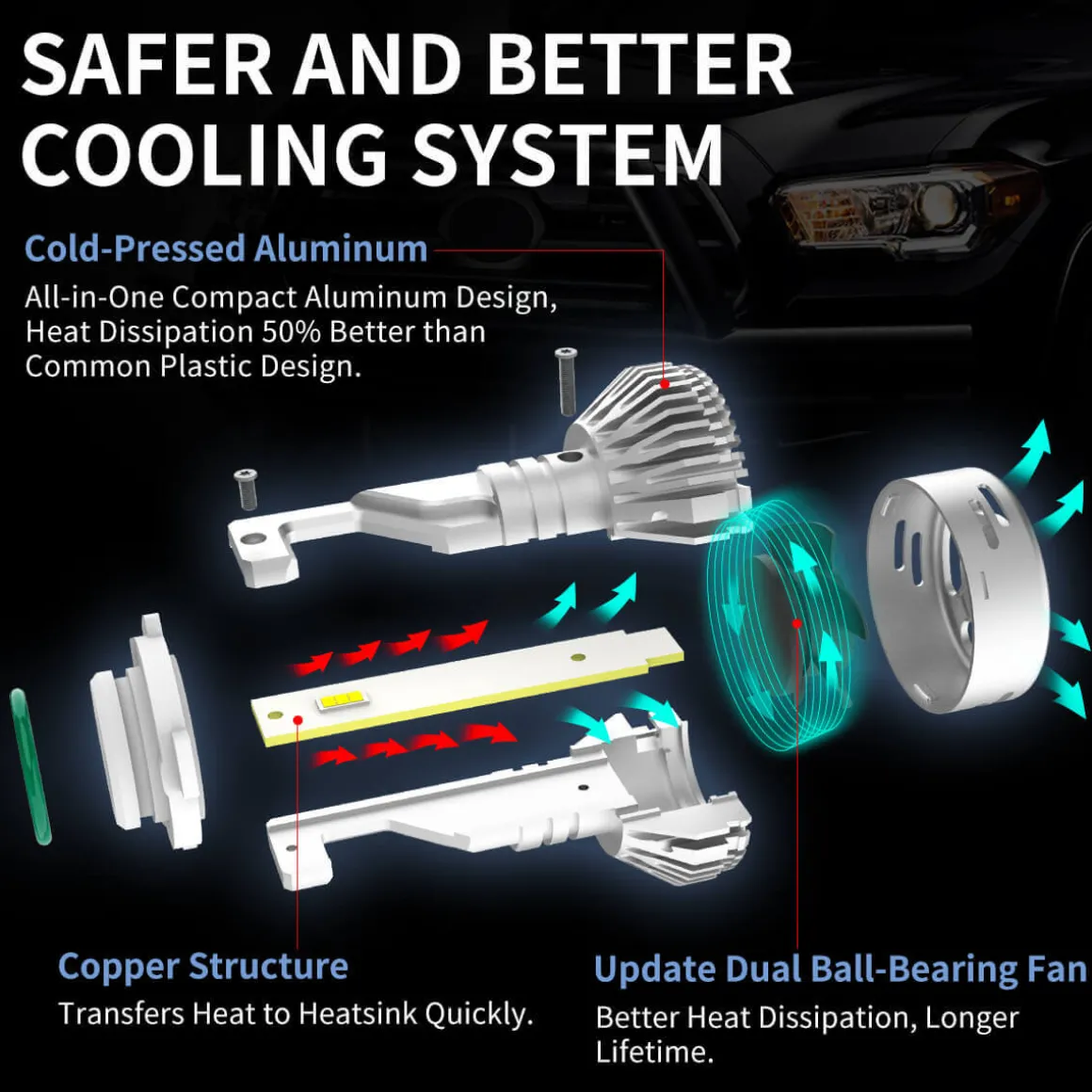 Fit for 2008-2012 Honda Accord LED Bulbs Upgrade