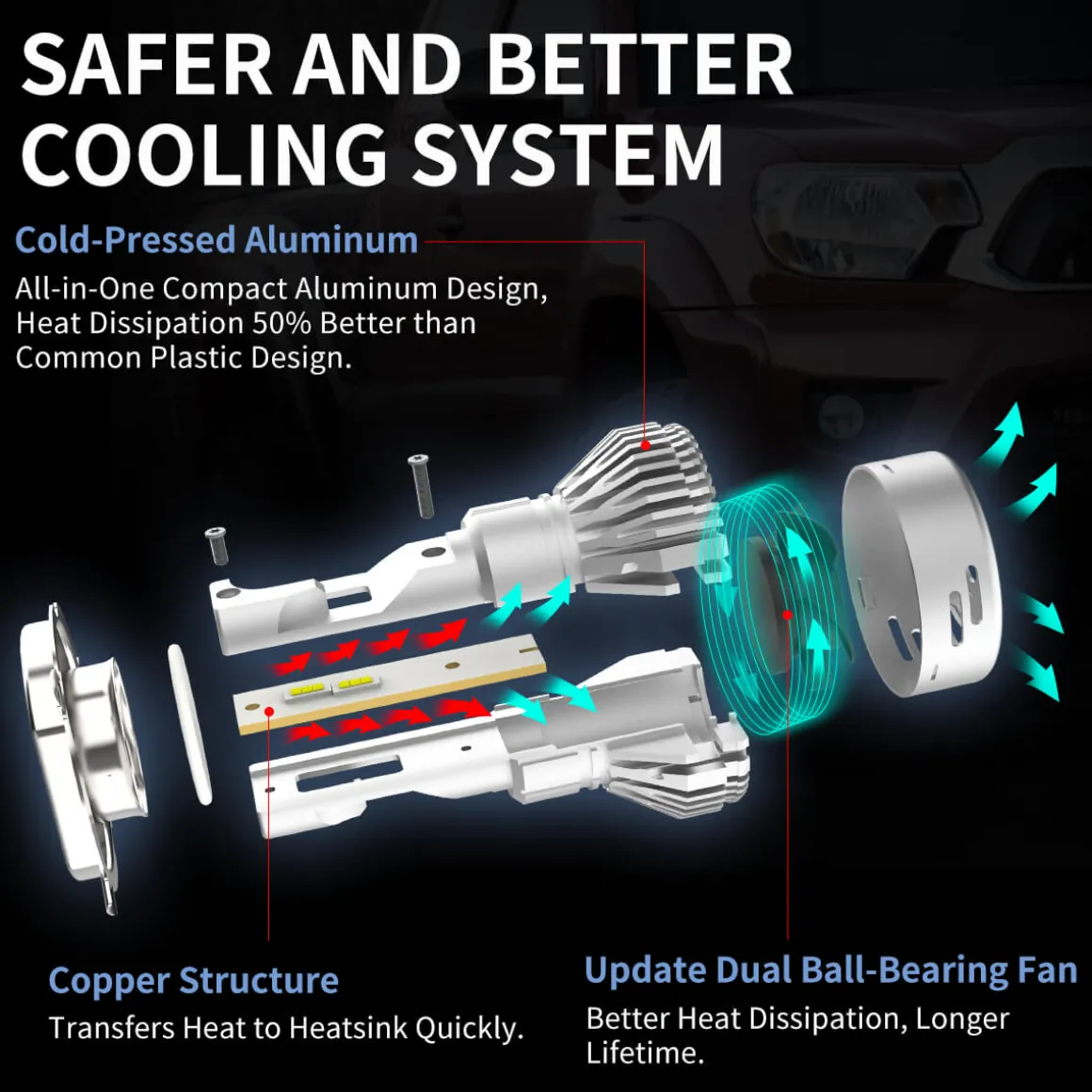 Fit for 2007-2014 Honda CR-V LED Bulbs Upgrade