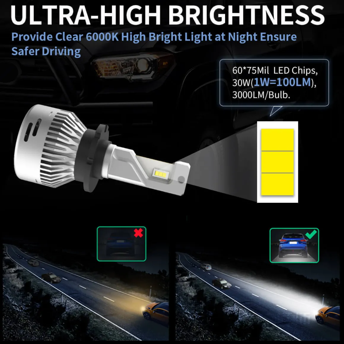 Fit for 2011-2013 Honda Odyssey The Brightest LED Bulbs Upgrade | Tested and Verified