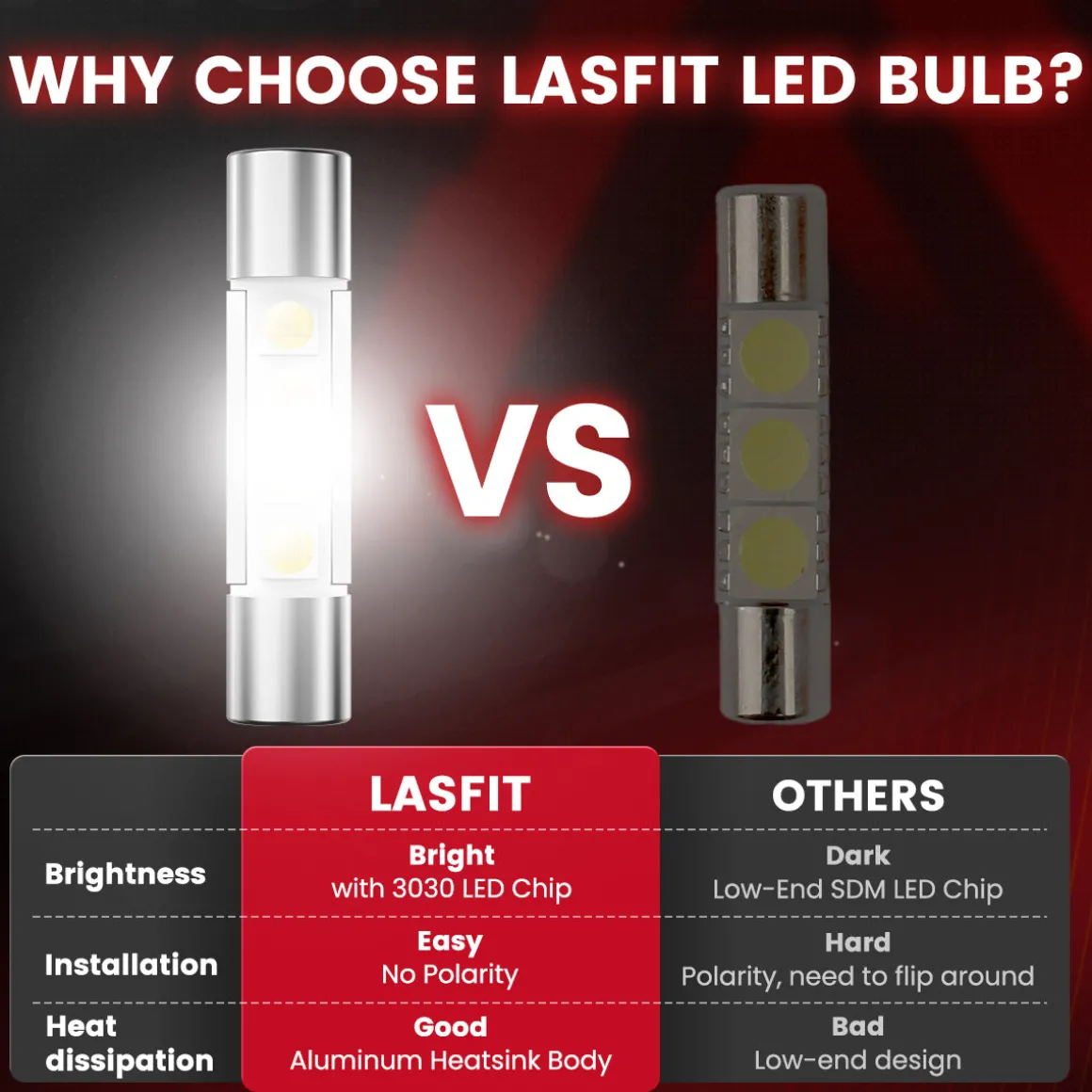 Fit for 2022-2025 Honda Passport The Brightest LED Bulbs Upgrade | Tested and Verified