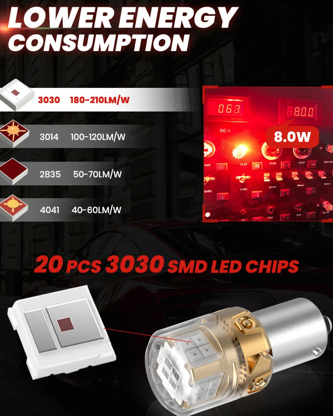 Fit for 2021-2023 Hyundai Elantra The Brightest LED Bulbs Upgrade | Tested and Verified