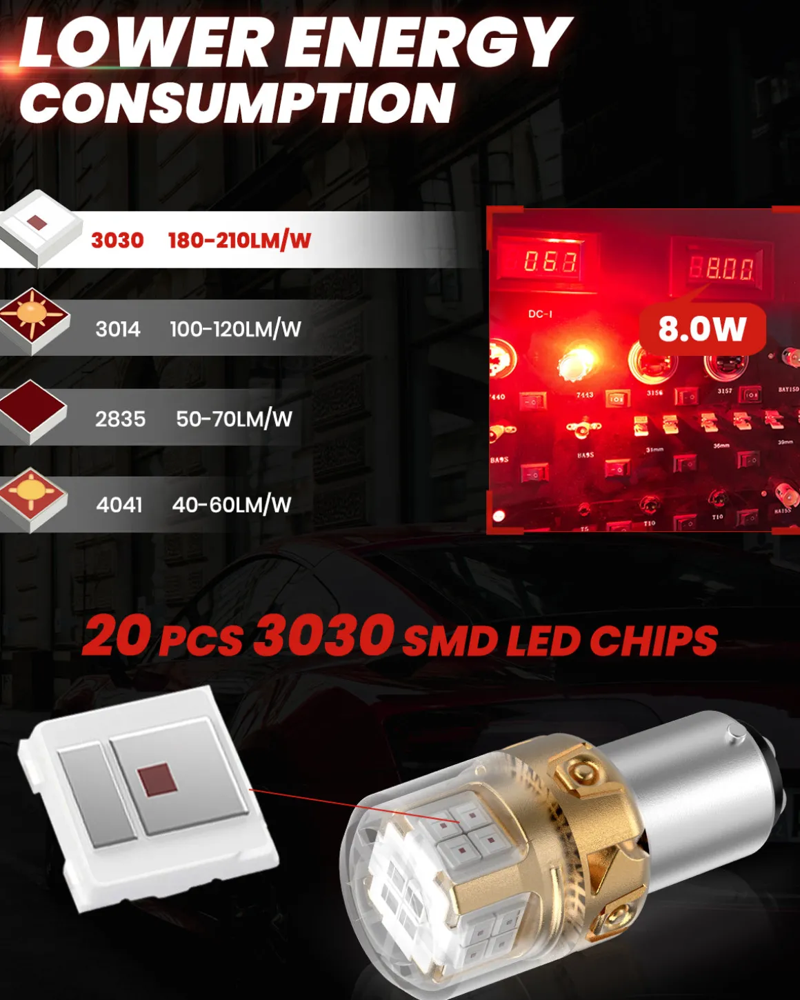 Fit for 2010-2012 Hyundai Santa Fe The Brightest LED Bulbs Upgrade