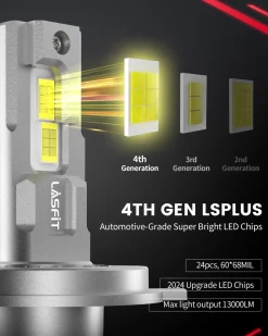 Fit for 2010-2013 Hyundai Tucson The Brightest LED Bulbs Upgrade