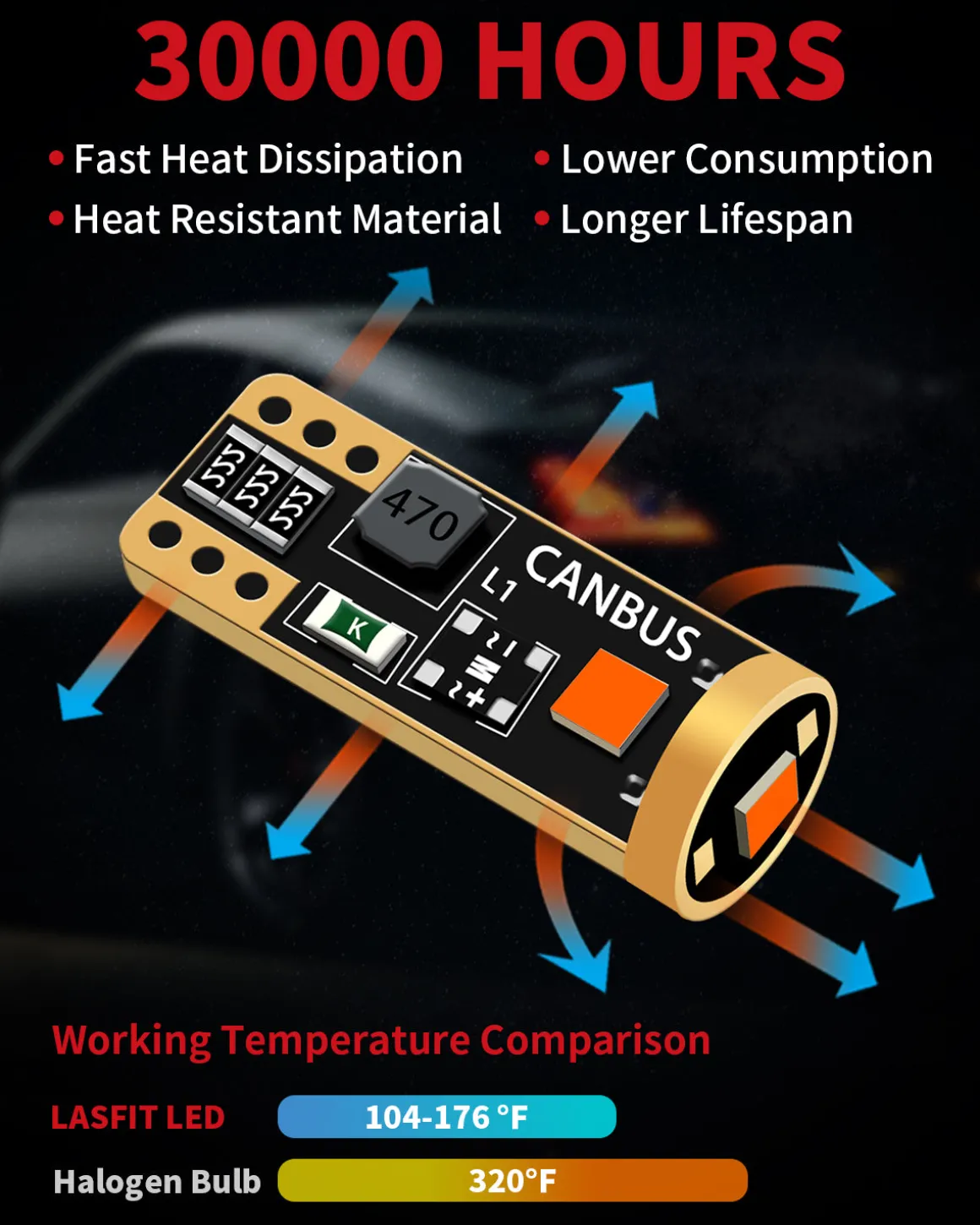 Fit for 2014-2016 Jeep Cherokee The Brightest LED Bulbs Upgrade | Tested and Verified