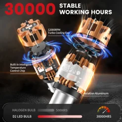 Fit for 2015-2018 Jeep Renegade The Brightest LED Bulbs Upgrade