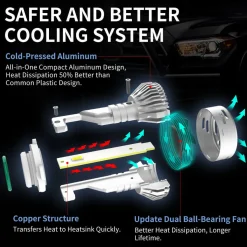 Fit for 2019-2024 Ram 1500 Classic LED Bulbs Upgrade | Tested and Verified
