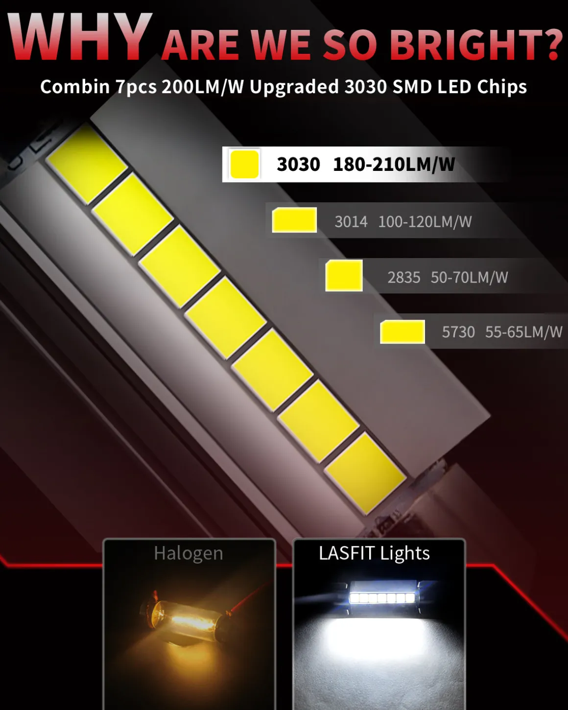 Fit for 2013-2015 Ram 2500 3500 LED Bulbs Upgrade