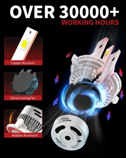 Fit for 2002-2008 Ram 1500 LED Bulbs Upgrade
