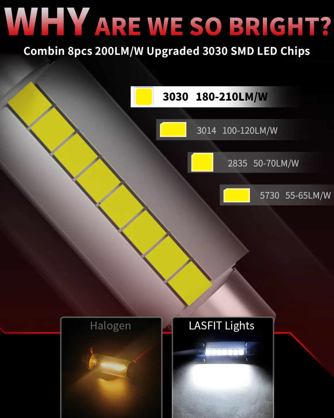 Fit for 2016-2018 Ram 1500 LED Bulbs Upgrade | Tested and Verified
