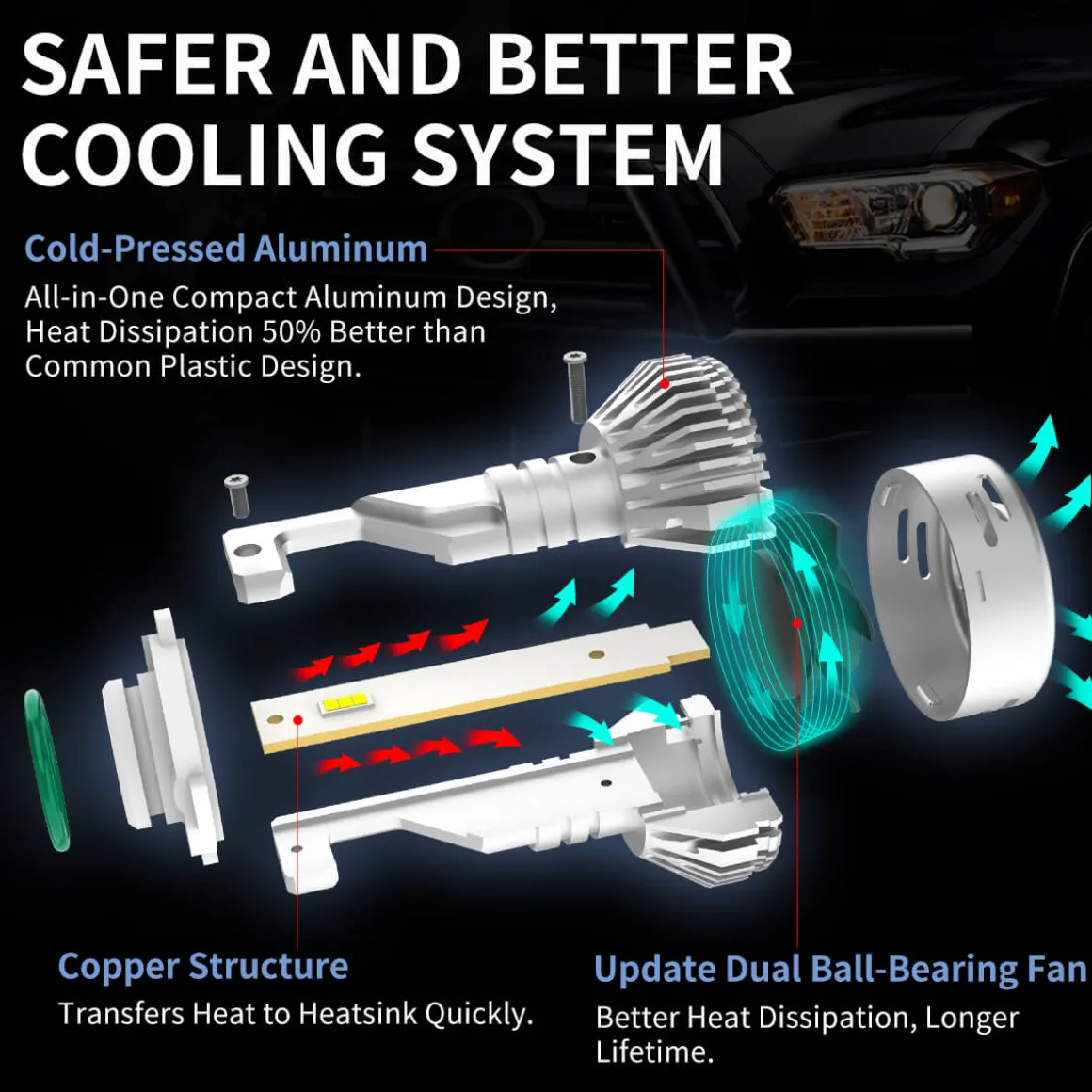 Fit for 2013-2015 Ram 1500 LED Bulbs Upgrade | Tested and Verified