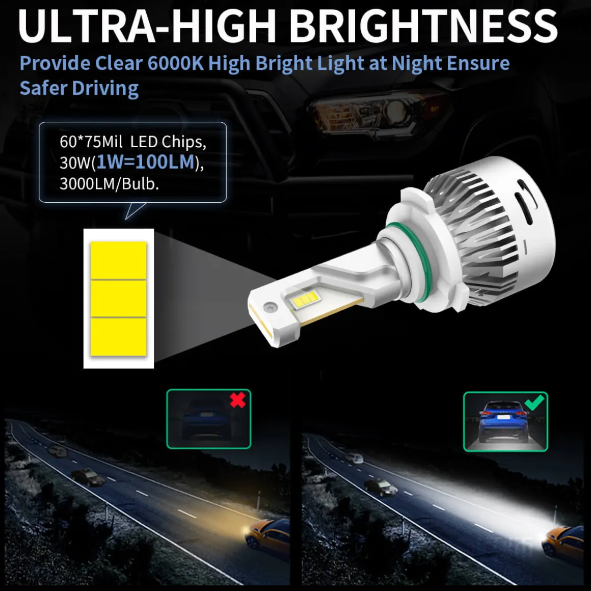 Fit for 2013-2015 Ram 1500 LED Bulbs Upgrade | Tested and Verified