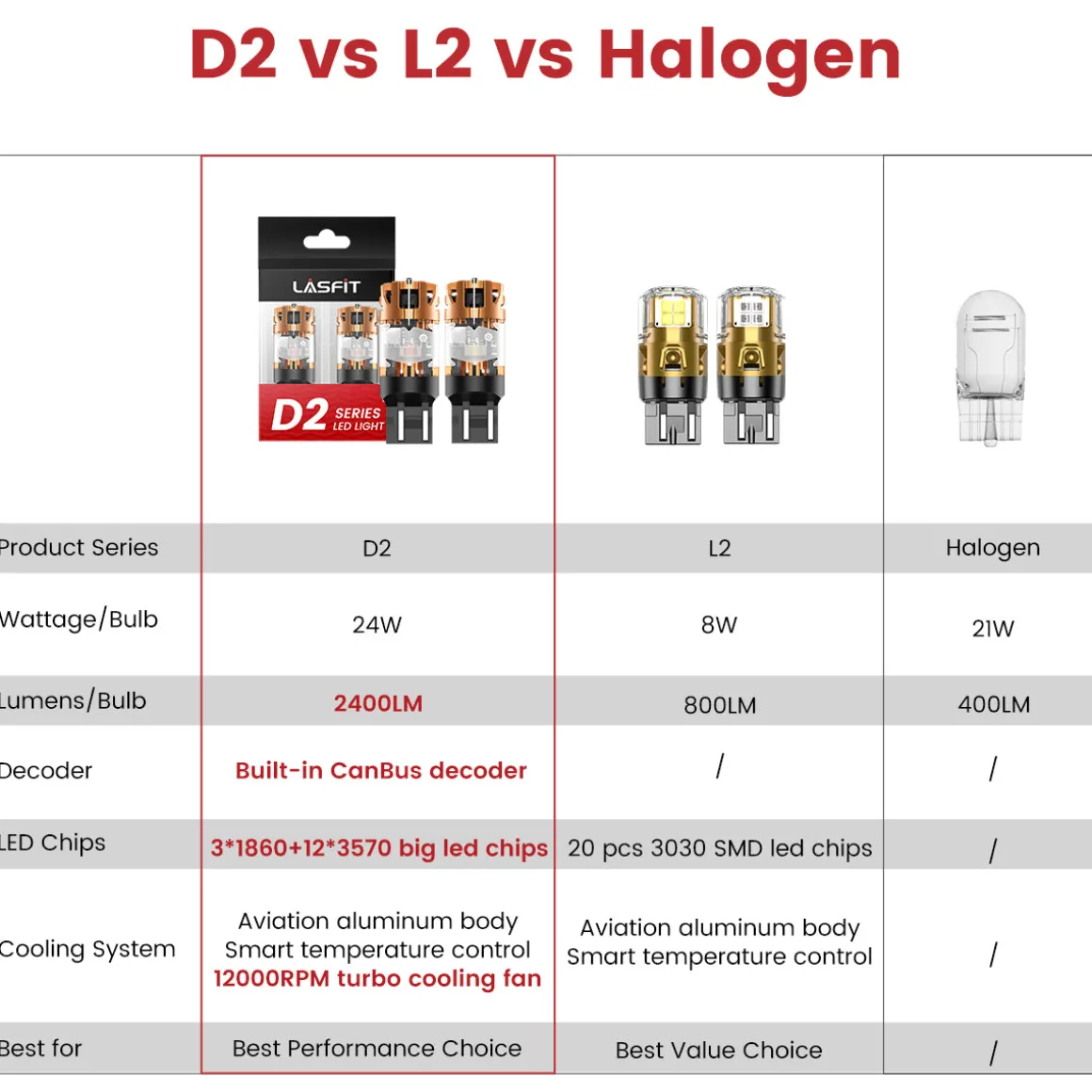 Fit for 2025-2026 Ram 1500 LED Exterior Lights Upgrade | Tested and Verified