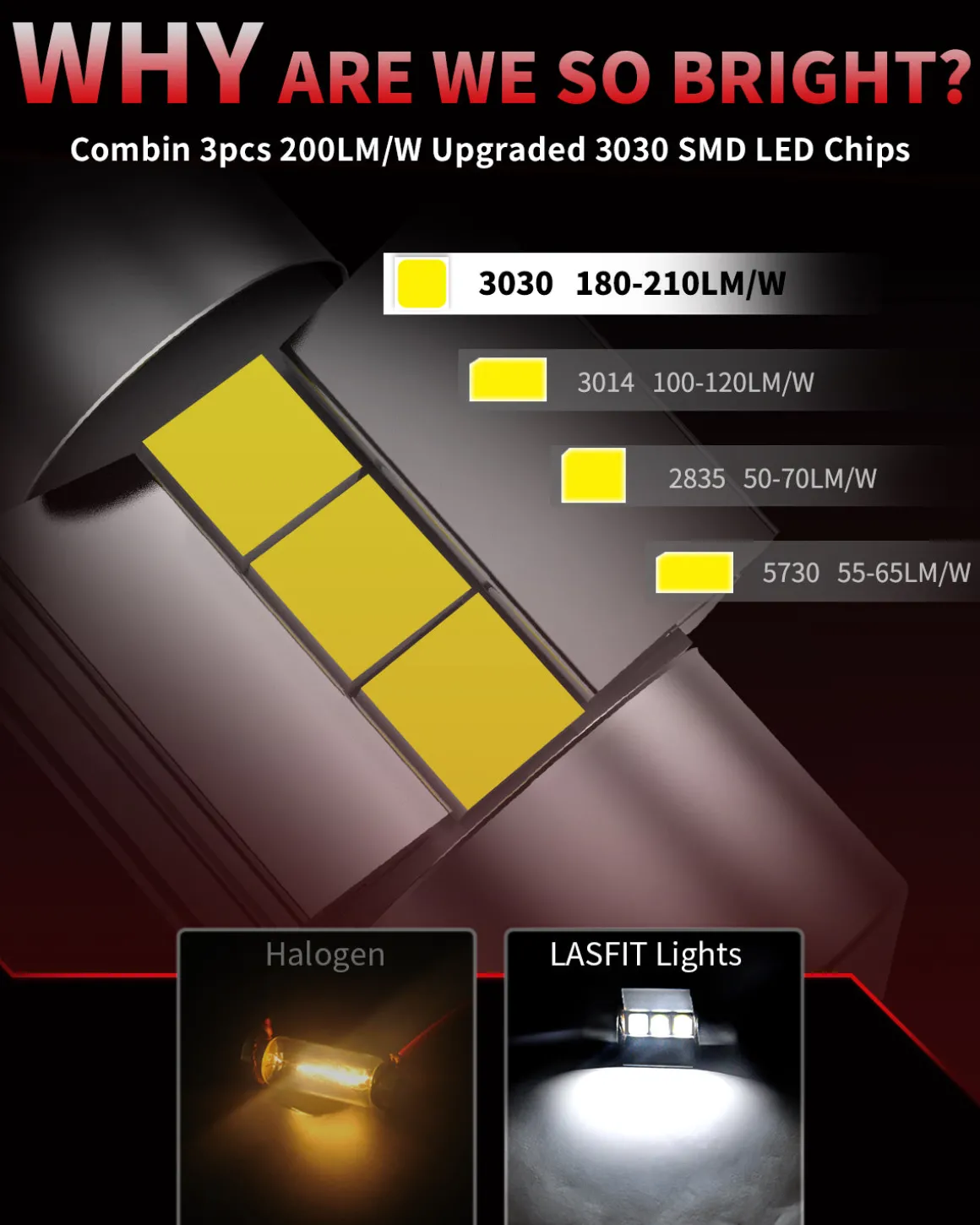 Fit for 2020-2026 Toyota Highlander LED Bulbs Upgrade