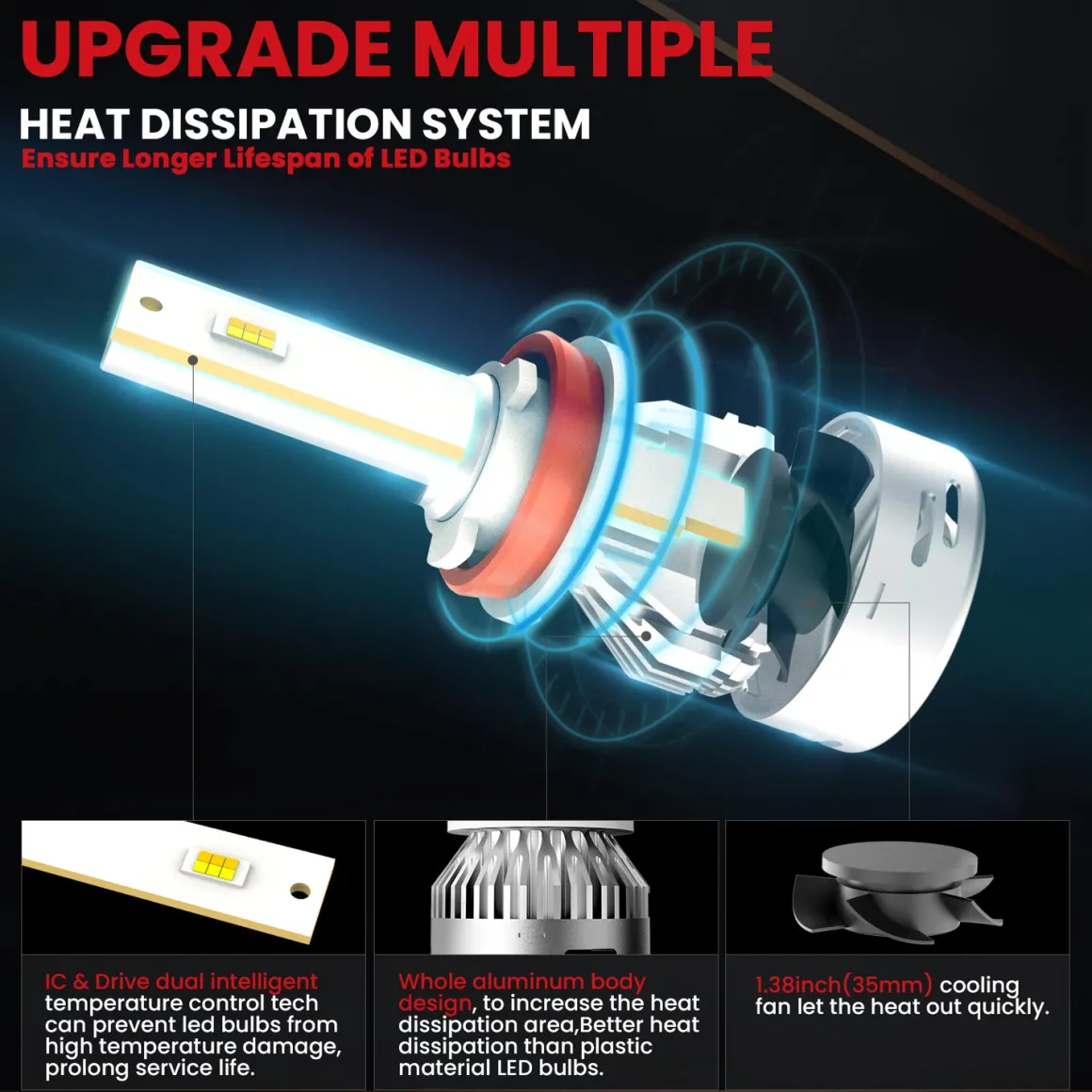 Fit for 2019-2021 Toyota RAV4 LED Bulbs Upgrade