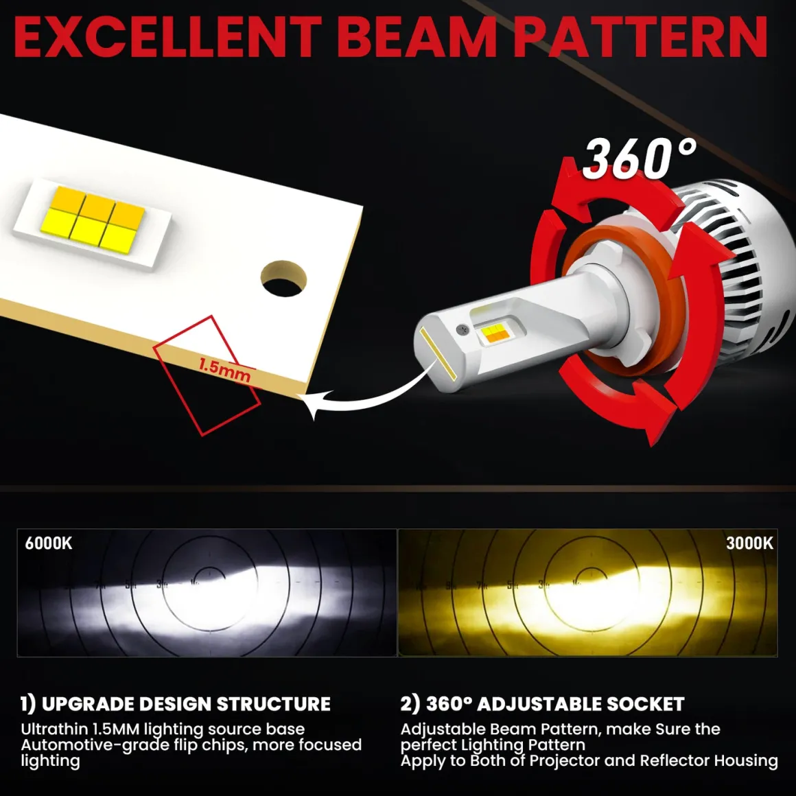 Fit for 2019-2021 Toyota RAV4 LED Bulbs Upgrade