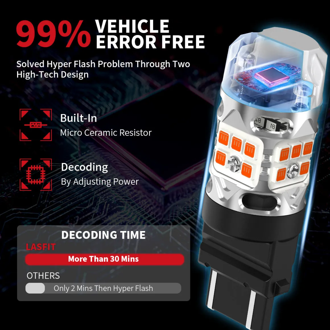 Fit for 2006-2012 Toyota RAV4 LED Bulbs Upgrade