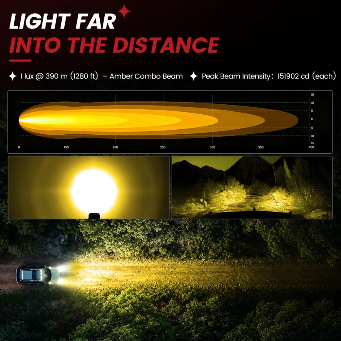 5 Inch LED Pod Off-Road Light Spot Combo 60W