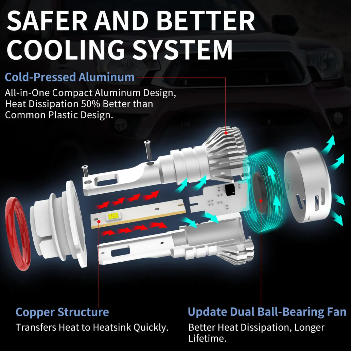 60W 9007 HB5 LA Plus Series | 6,000LM 6000K LED Bulbs