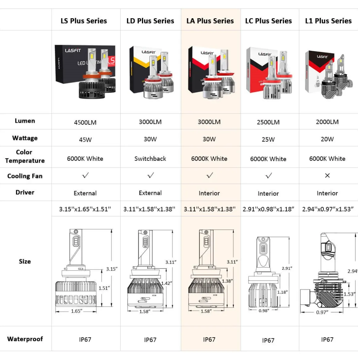 60W H11B LA Plus Series | 6,000LM 6000K LED Bulbs