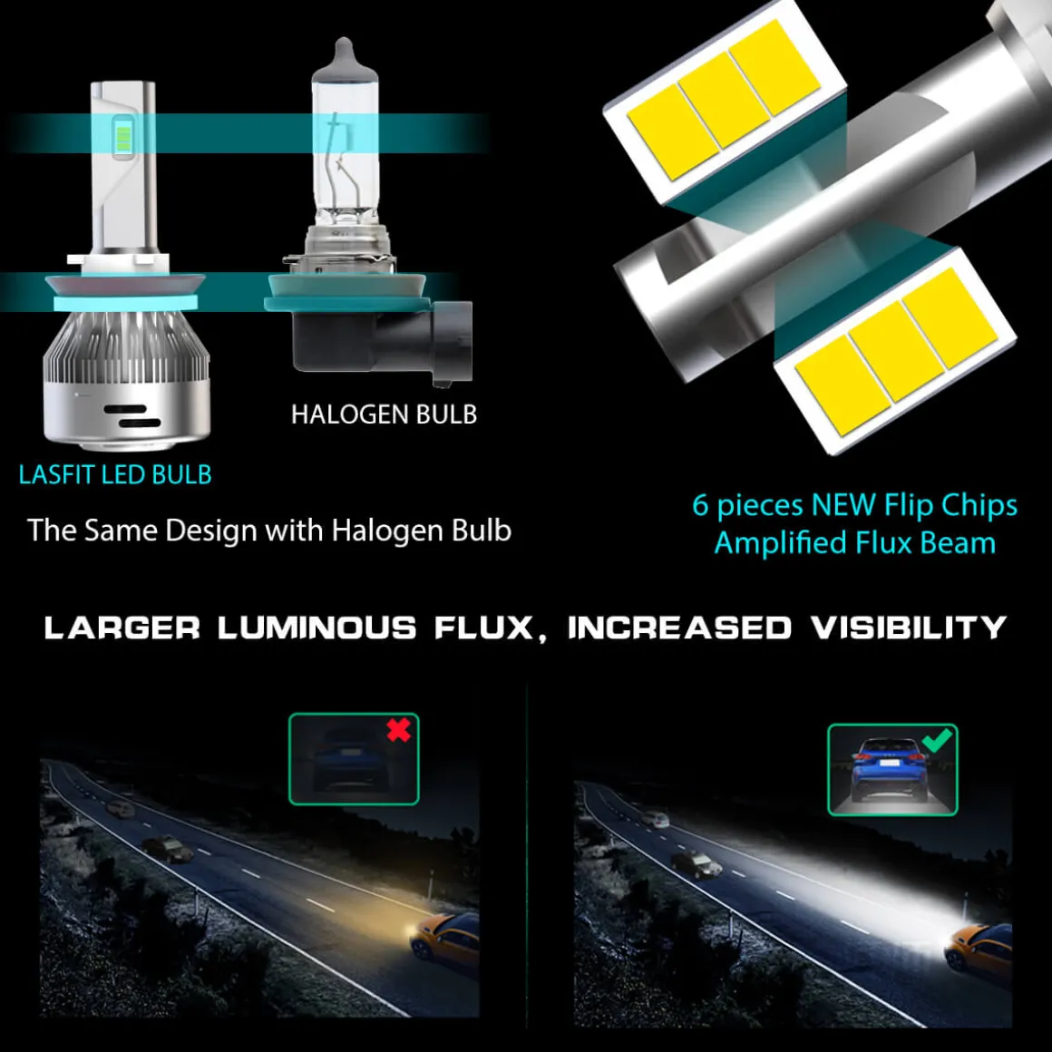 60W H11B LA Plus Series | 6,000LM 6000K LED Bulbs
