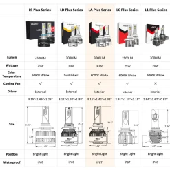 60W 9005 HB3 LA Plus Series | 6,000LM 6000K LED Bulbs