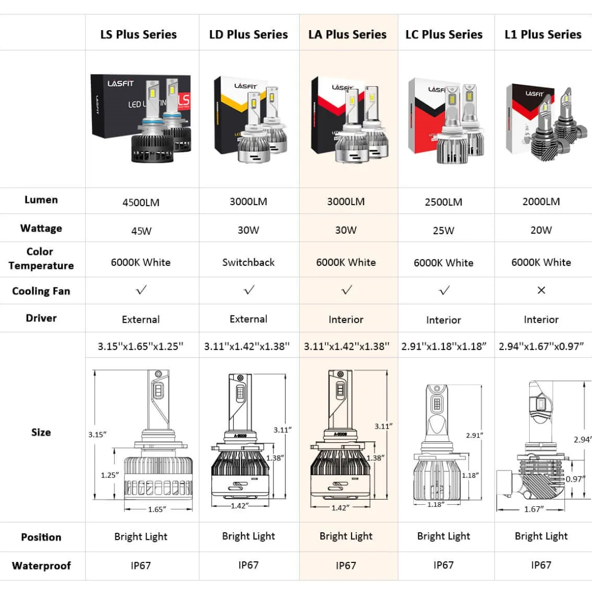 60W 9005 HB3 LA Plus Series | 6,000LM 6000K LED Bulbs