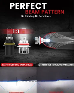 50W 9004 HB1 LC Plus Series | 5,000LM 6000K LED Bulbs