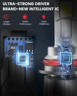 130W 9007 HB5 LS Plus Series | 13,000LM 6000K LED Bulbs