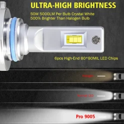 100W 9005 HB3 Pro Series | 10,000LM 6000K LED Bulbs