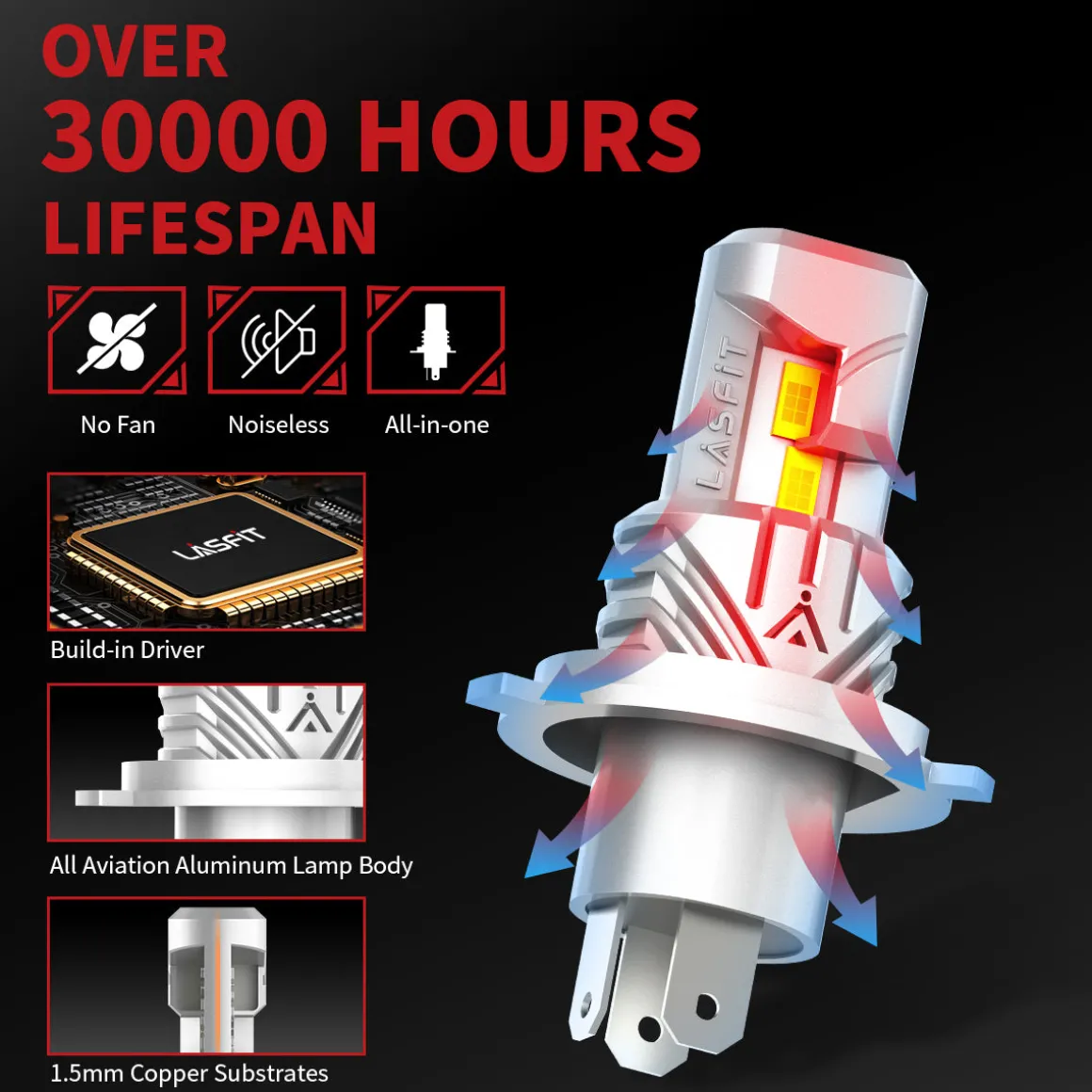 40W 9003 H4 HB2 L1 Plus Series | 4,000LM 6000K LED Bulbs
