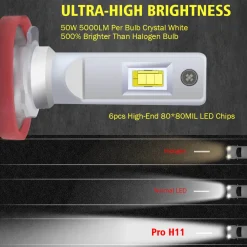100W H11 H8 H9 Pro Series | 10,000LM 6000K LED Bulbs