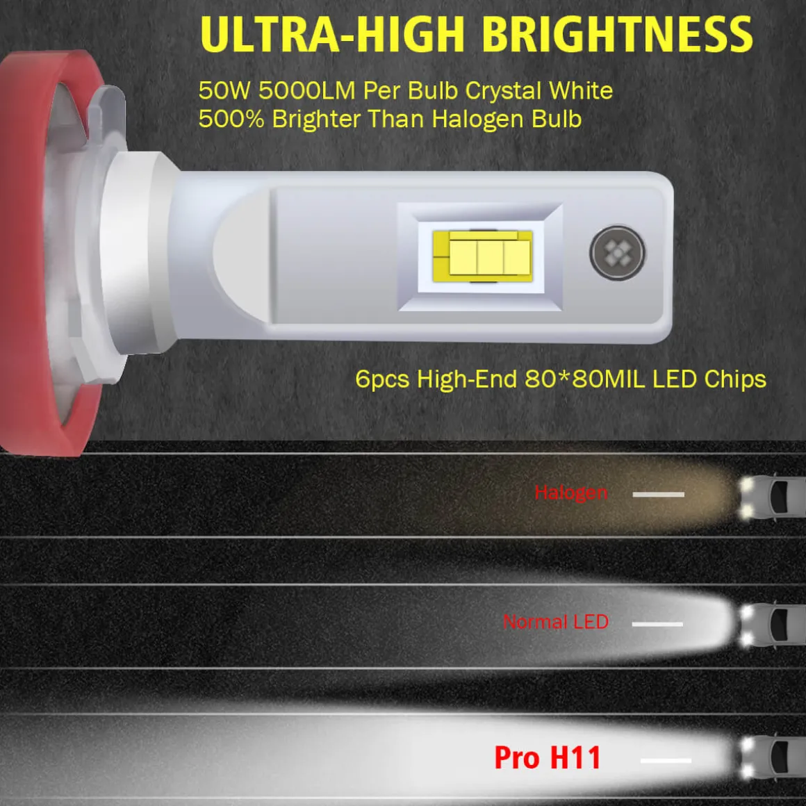 100W H11 H8 H9 Pro Series | 10,000LM 6000K LED Bulbs