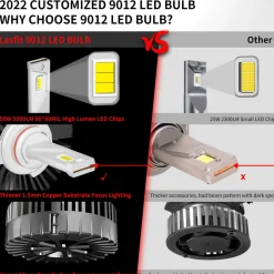 100W 9012 HIR2 Pro Series | 10,000LM 6000K LED Bulbs